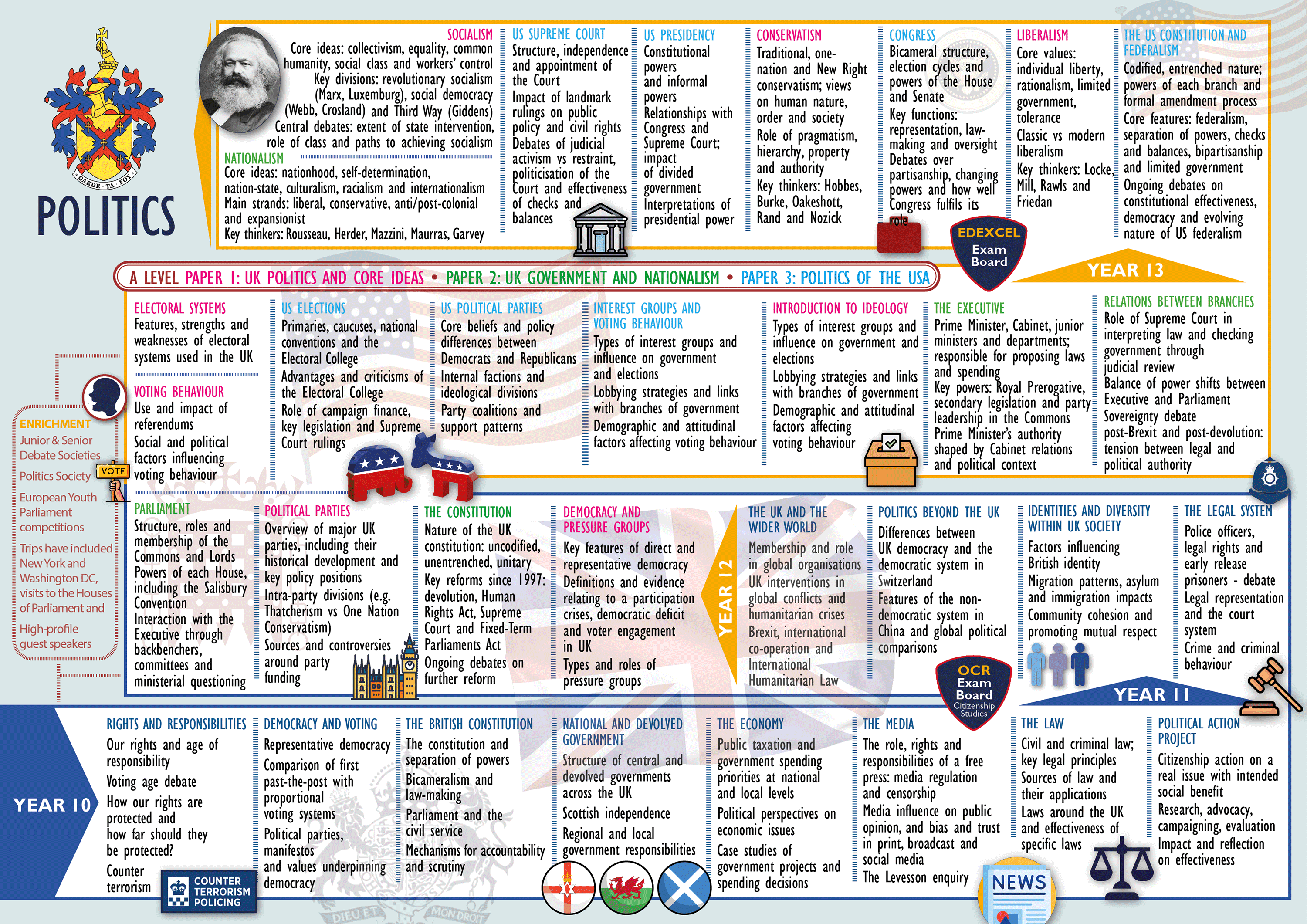 Curriculum Map
